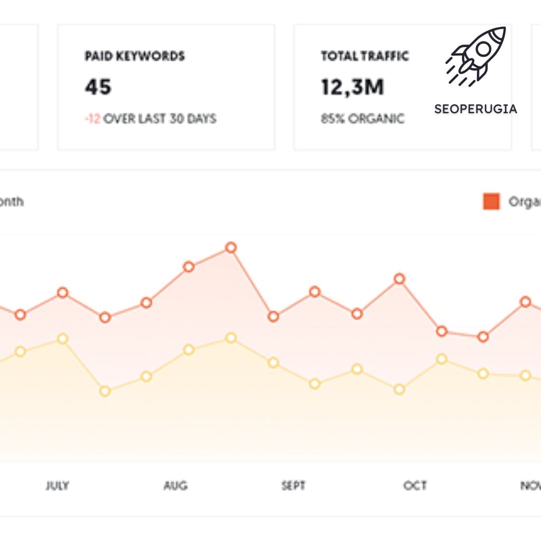Come usare Ubersuggest per la scelta delle keyword