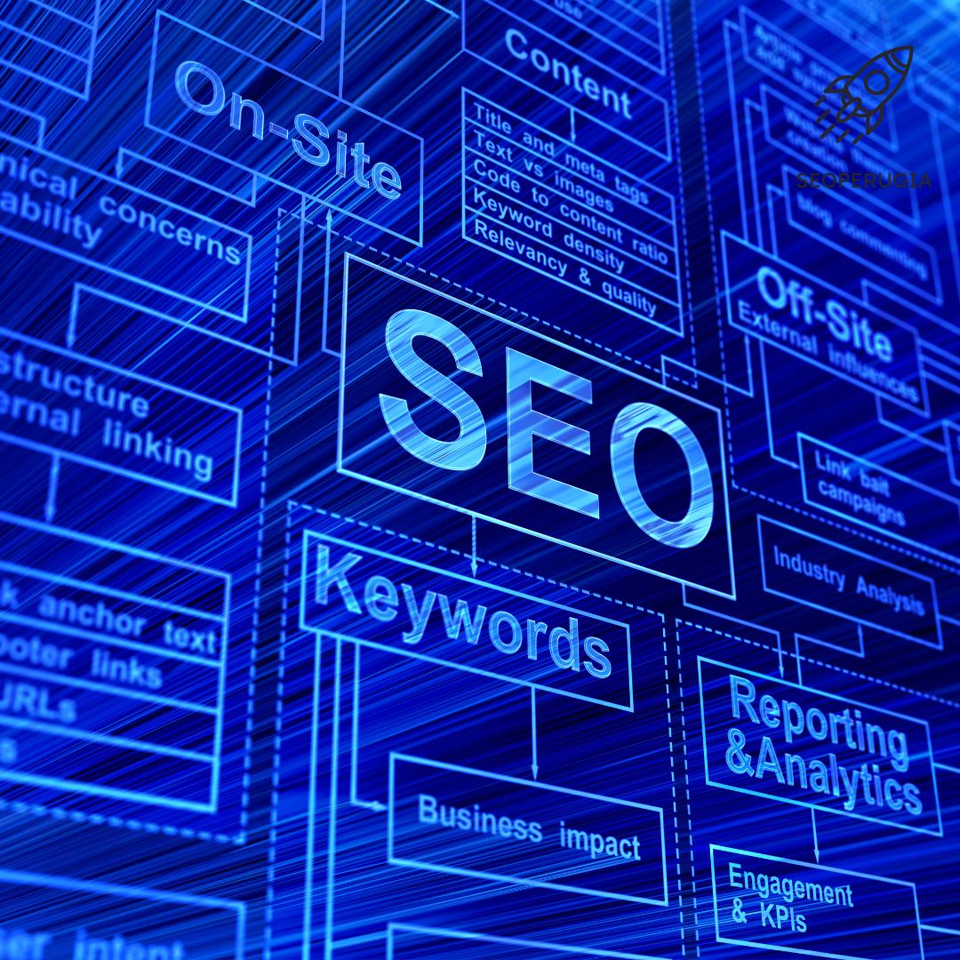 Strategie SEO AEO GEO SXO per aziende locali a Perugia – seoperugia.it